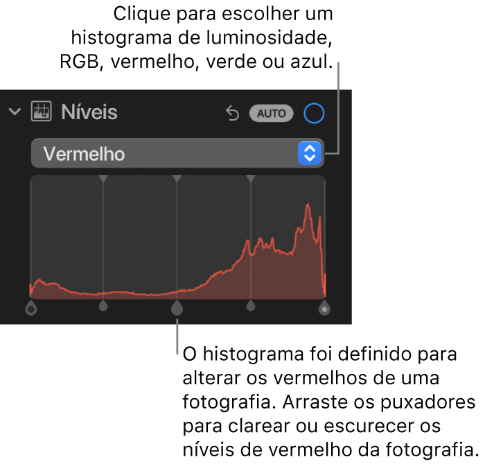 Os controlos de níveis no painel Ajustar, a mostrar o histograma Vermelho com os puxadores por baixo para ajustar os níveis de vermelhos da fotografia.