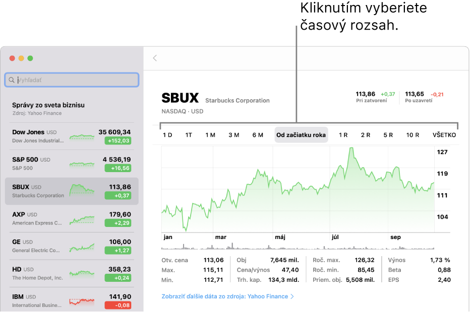 Graf znázorňujúci selektor rozsahu.