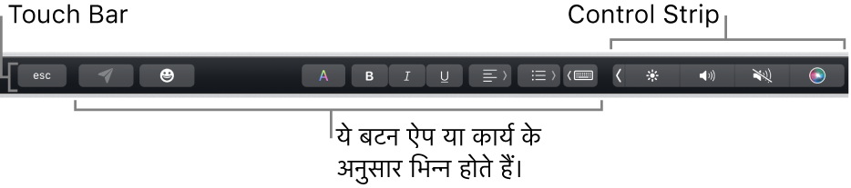 कीबोर्ड के शीर्ष पर मौजूद Touch Bar में दाईं ओर स्थित संक्षिप्त Control Strip को और बटन को दर्शाया जा रहा है जो ऐप या कार्य के अनुसार अलग-अलग होते हैं।