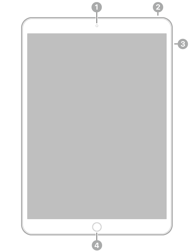 Framsidan på iPad Pro med linjer som pekar på kameran på framsidan högst upp i mitten, den övre knappen till höger på ovansidan, volymknapparna till höger och hemknappen/Touch ID längst ned i mitten.