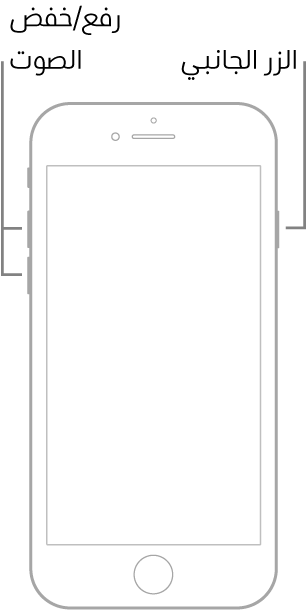 رسم توضيحي لطراز iPhone شاشته مواجهة لأعلى يحتوي على زر شاشة رئيسية. يظهر زرا رفع الصوت وخفض الصوت على الجانب الأيسر للجهاز، ويظهر زر جانبي على الجانب الأيمن.