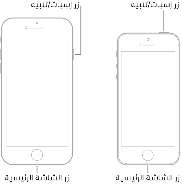 رسمان توضيحيان لطرازين من الـ iPhone شاشتهما لأعلى. كل منهما لديه زر الشاشة الرئيسية بالقرب من أسفل الجهاز. يحتوي الطراز الموجود في أقصى اليمين على زر إسبات/تنبيه على الحافة اليمنى للجهاز بالقرب من الجزء العلوي، بينما يحتوي الطراز الموجود في أقصى اليسار على زر إسبات/تنبيه في الجزء العلوي للجهاز، بالقرب من الحافة اليمنى.