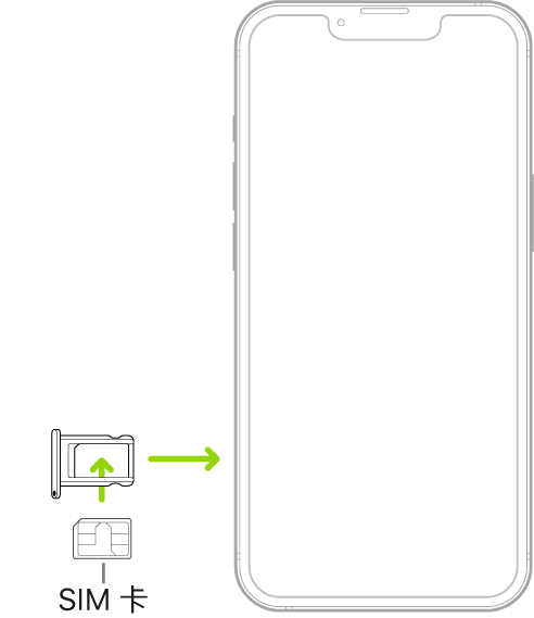 SIM 卡被插入到 iPhone 上的卡托中；切角位于左上方。