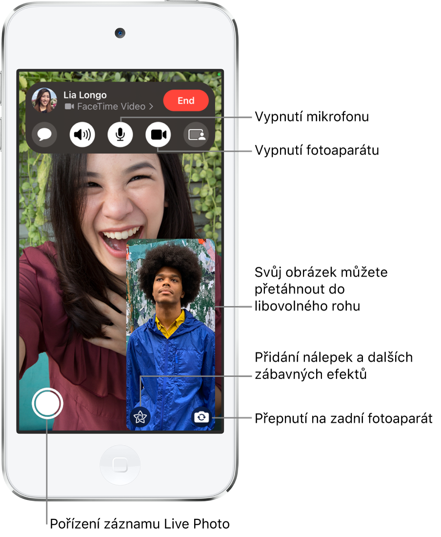 Probíhající hovor FaceTime. Na menší dlaždici vpravo dole je vidět obraz z vašeho fotoaparátu a zbytek obrazovky vyplňuje obraz osoby, s kterou mluvíte. Podél dolního okraje obrazovky jsou rozmístěná tlačítka Live Photo, Efekty a Přepnout na zadní fotoaparát. V horní části obrazovky se nacházejí ovládací prvky FaceTimu – tlačítka Otevřít Zprávy, Zvuk, Zvuk zapnutý, Fotoaparát je zapnutý a Sdílet obsah. Nad ovládacími prvky se zobrazuje jméno nebo Apple ID osoby, s kterou mluvíte, a tlačítko Ukončit.