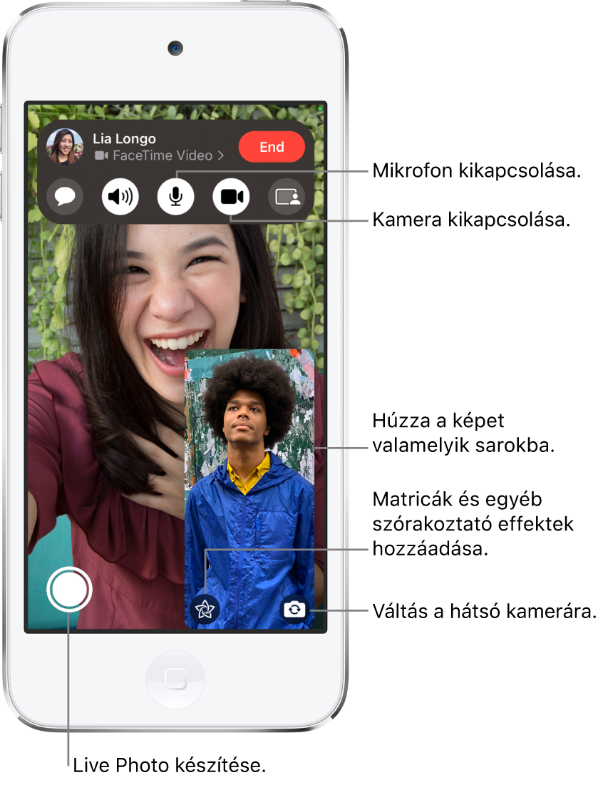 Egy folyamatban lévő FaceTime-hívás Ön a jobb alsó részen lévő mozaikon jelenik meg, a másik személy pedig a képernyő többi részén látható. A képernyő alján a következő gombok találhatók: Live Photo, Effektek és Váltás a hátsó kamerára. A képernyő tetején a FaceTime-vezérlők gombjai találhatók: Üzenetek megnyitása, Hang, Némítás kikapcsolása, Kamera bekapcsolása és Tartalom megosztása. A vezérlők tetején a beszélgetés másik résztvevőjének a neve és Apple ID-ja, valamint a Befejezés gomb látható.