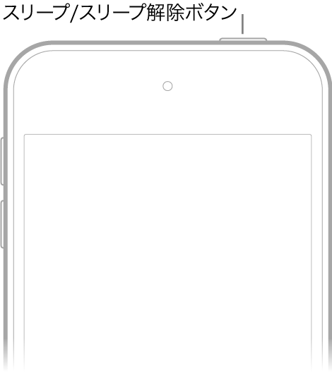 iPod touchの前面。右上端にあるスリープ/スリープ解除ボタンが示されています。