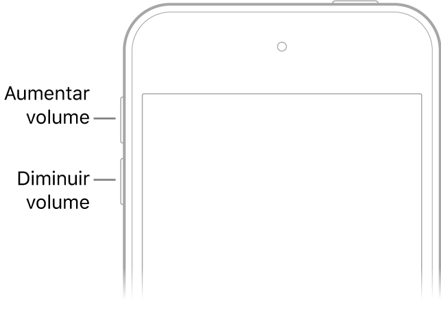 A parte superior da frente do iPod touch, com os botões do volume do lado esquerdo.