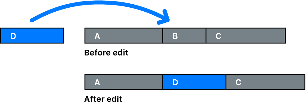 A clip being replaced by another clip