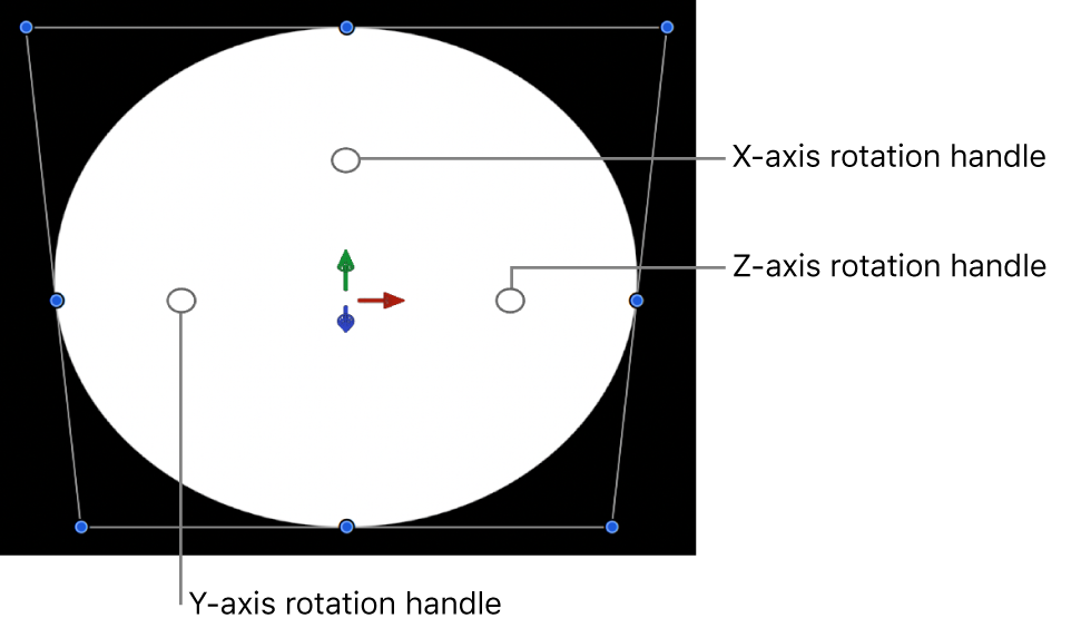 Onscreen 3D rotation controls