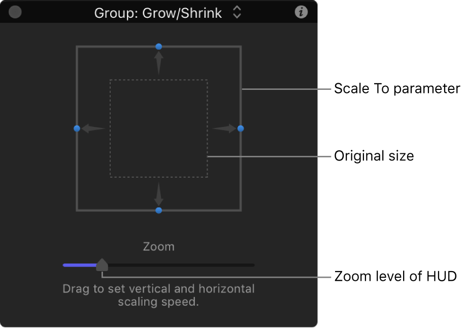 HUD showing special controls for Grow/Shrink behavior