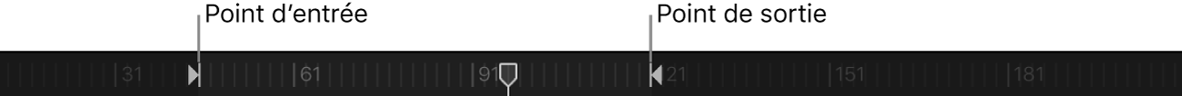 Réglette de la timeline avec ses points d’entrée et de sortie définis