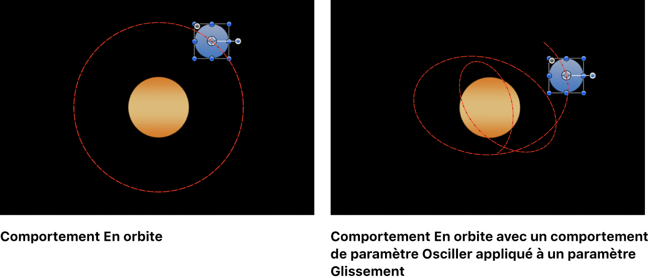 Canevas affichant un paramètre d’un comportement contrôlé par un autre comportement