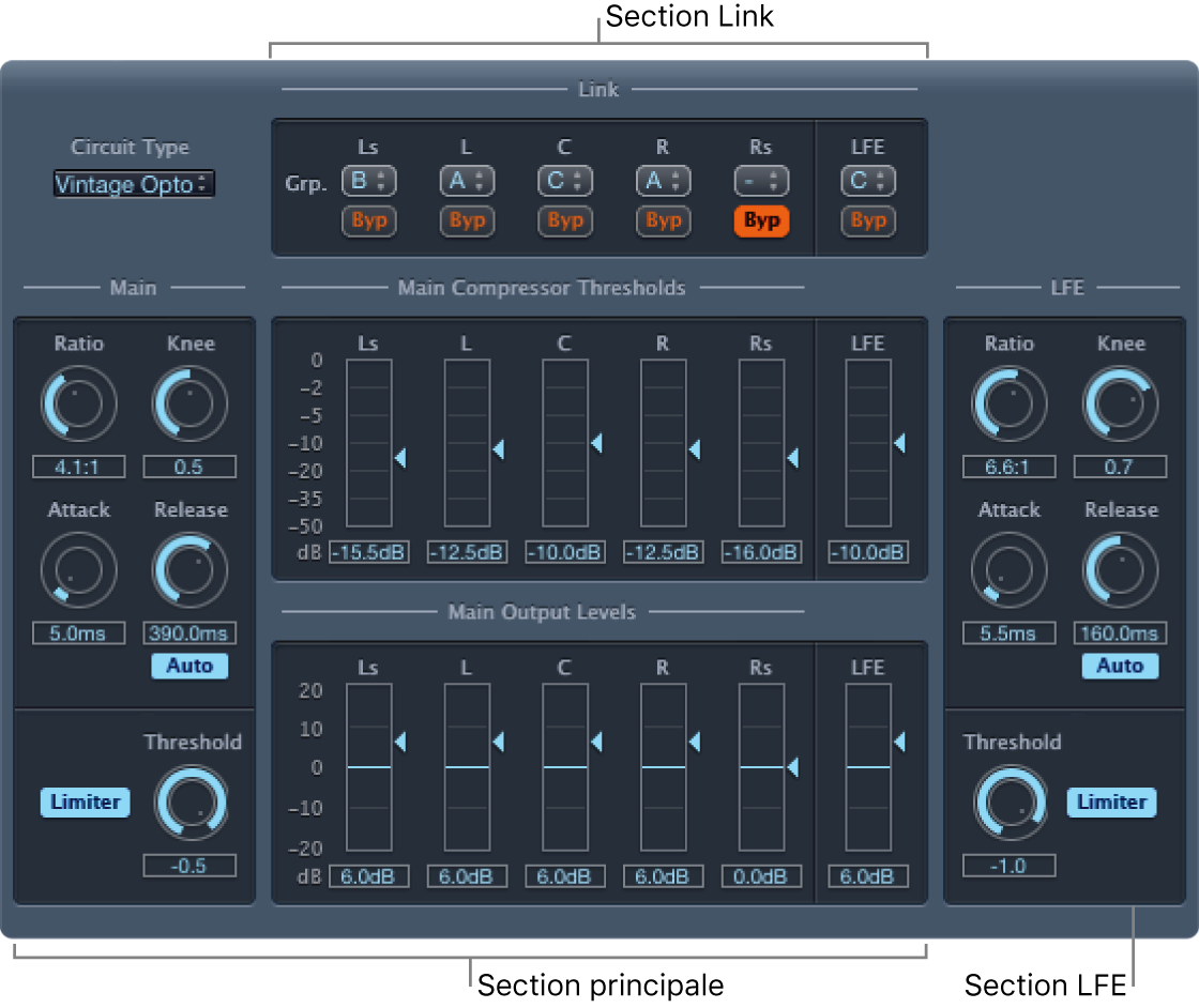 Fenêtre Surround Compressor.