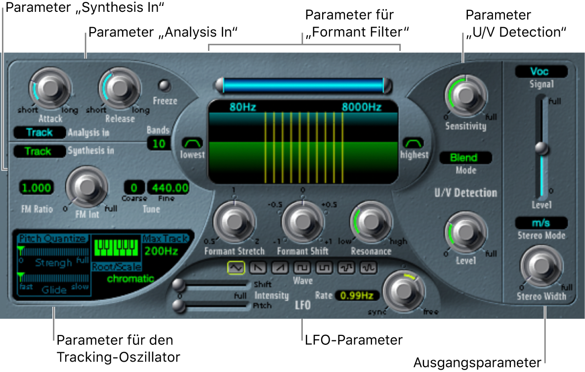 Abbildung. EVOC 20 TrackOscillator-Fenster mit Oberflächenbereichen