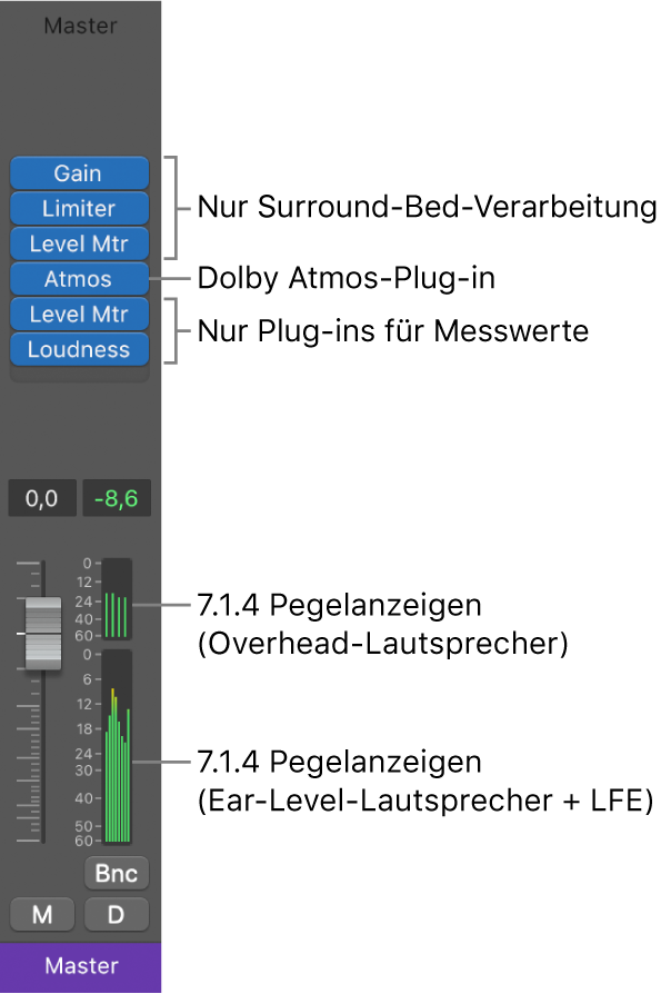 Abbildung. Empfohlene Plug-ins auf dem Surround-Master-Channel-Strip.