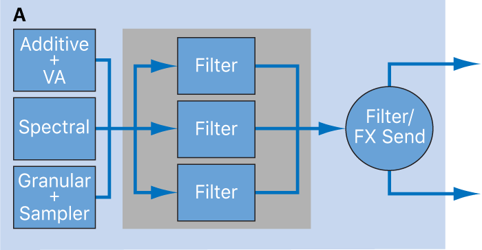 Abbildung. Parallelkonfigurationsdiagramm für Source-Filter