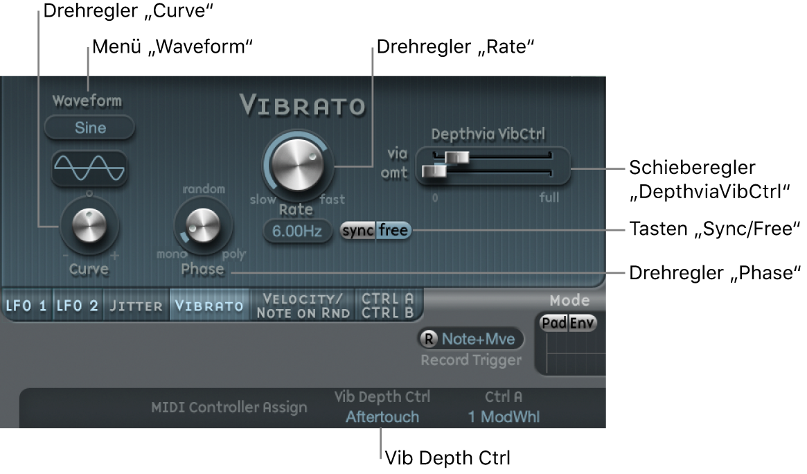 Abbildung. Vibrato-Parameter