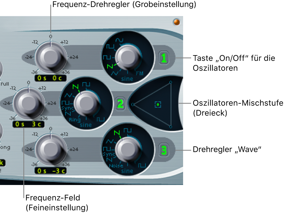 Abbildung. Oszillator-Parameter