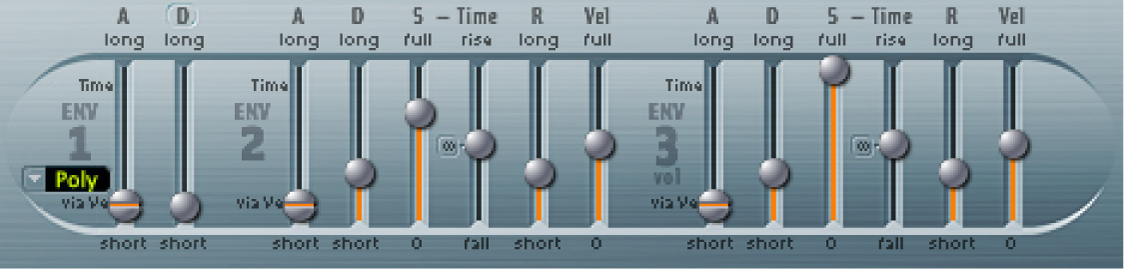 Figure. Dynamic Stage parameters.