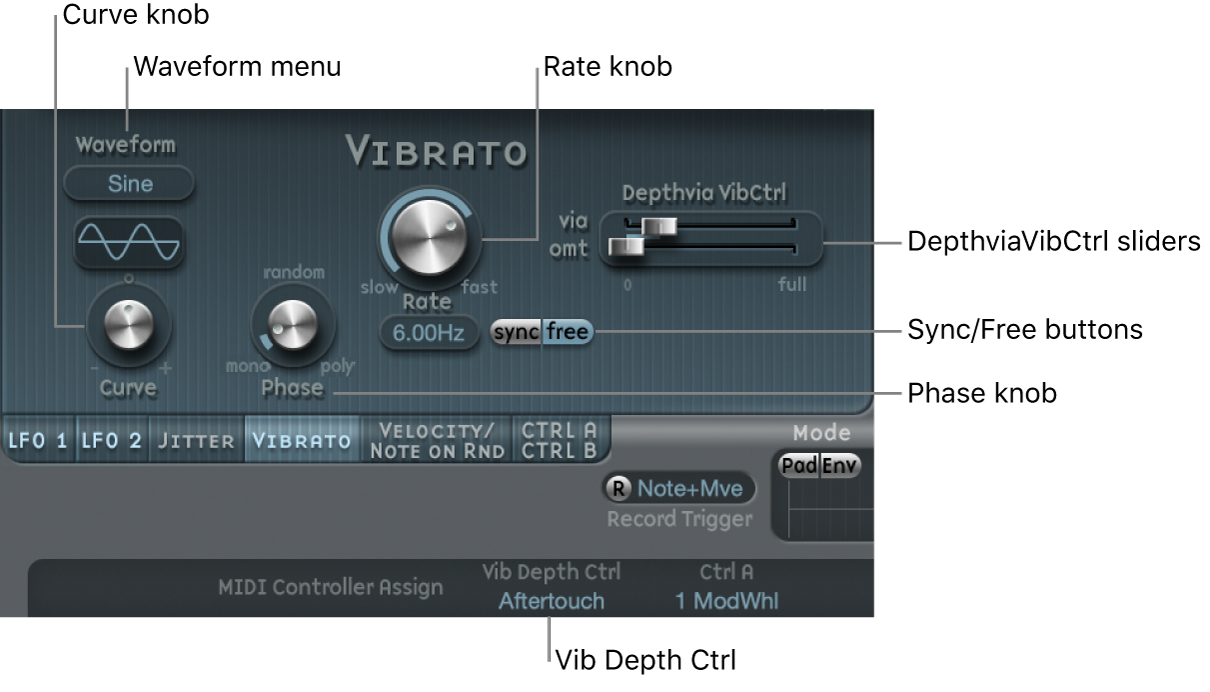 Figure. Vibrato parameters.