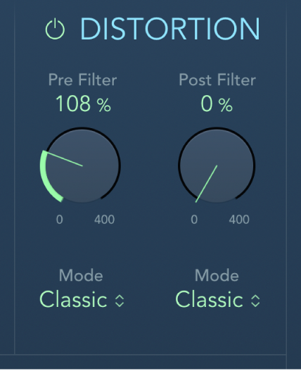 Figure. Distortion parameters.