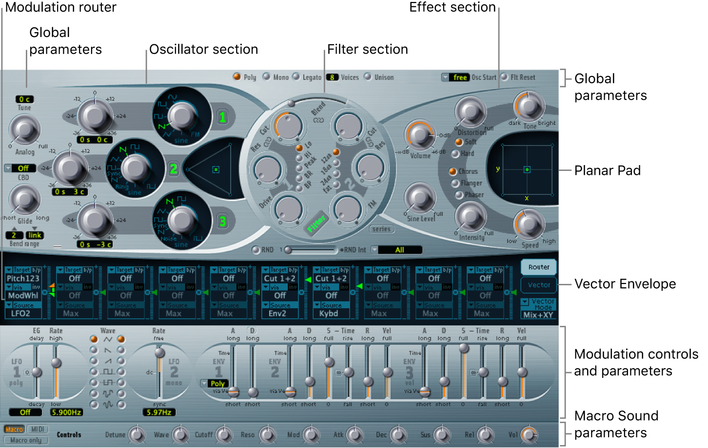 Figure. ES2 window showing main interface areas.