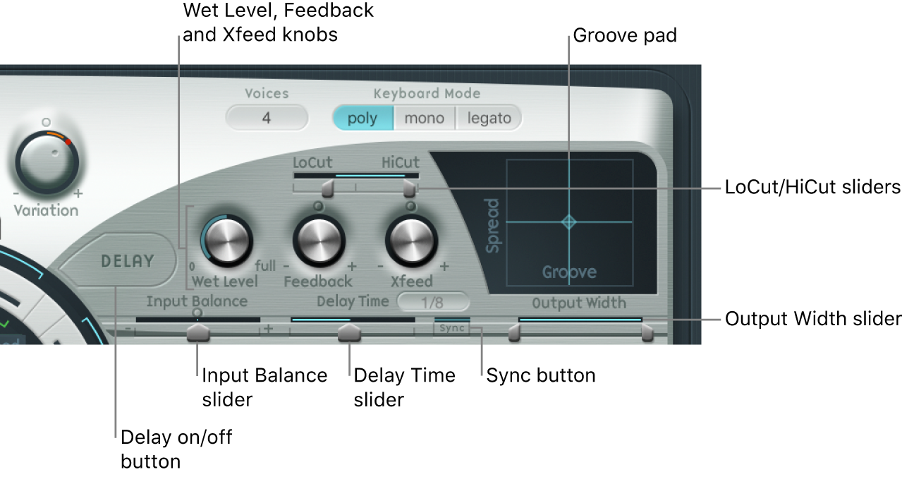 Figure. Delay parameters.