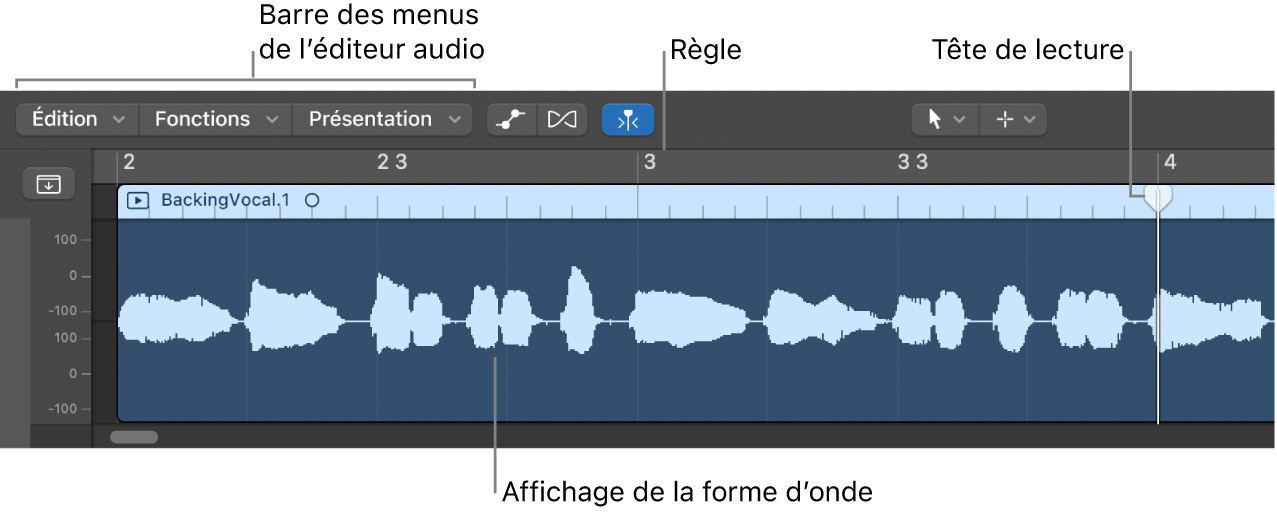 Figure. L’éditeur de piste audio.