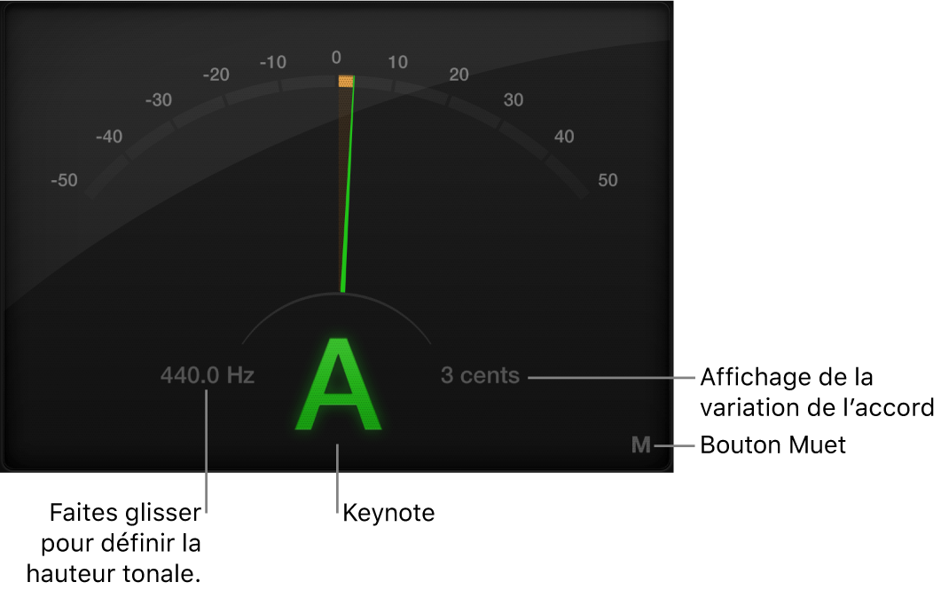 Figure. Fenêtre Tuner.