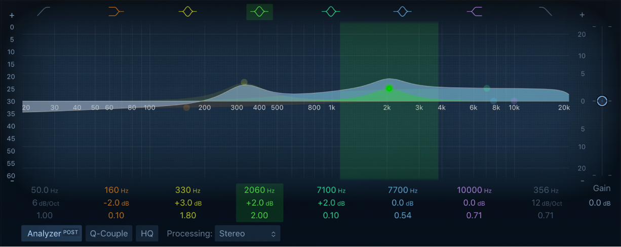 Figure. Fenêtre du module Channel EQ.