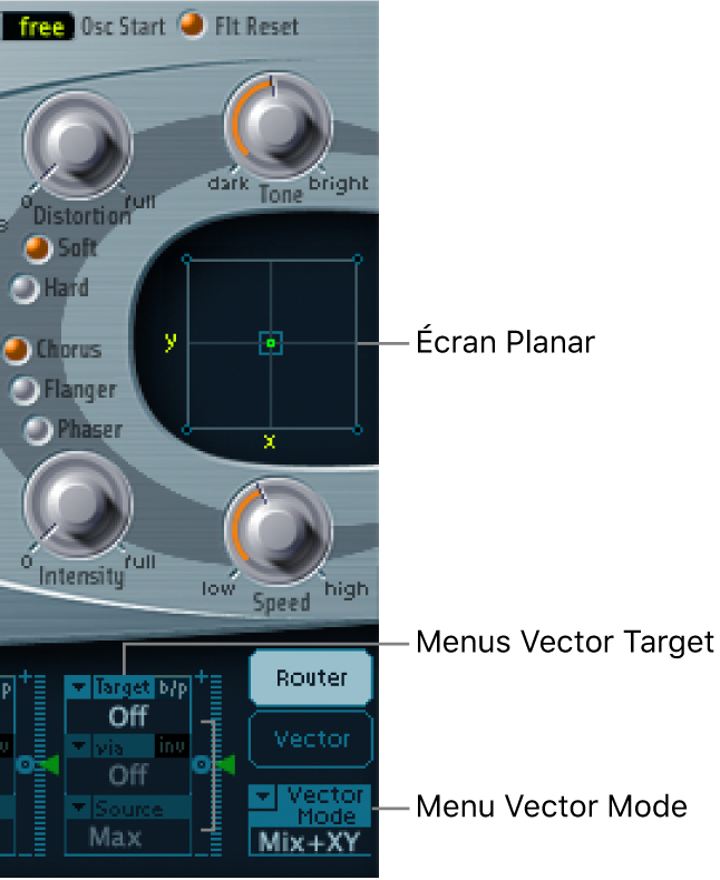 Figure. Pavé planaire et paramètres d’enveloppe Vector associés.