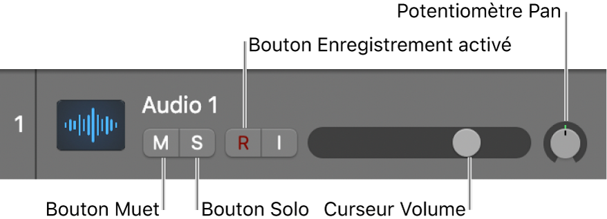 Figure. En-tête de piste, avec commandes libellées.