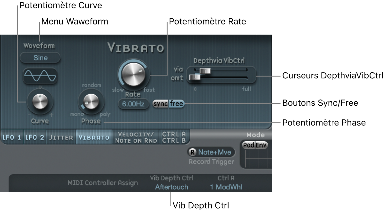 Figure. Paramètres Vibrato.