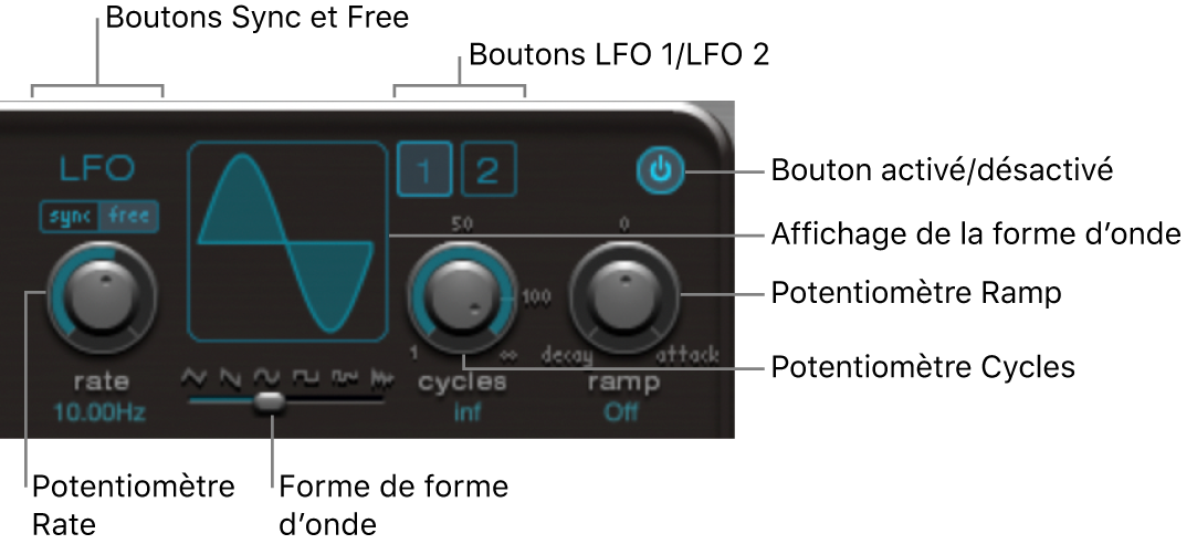 Figure. Section LFO.