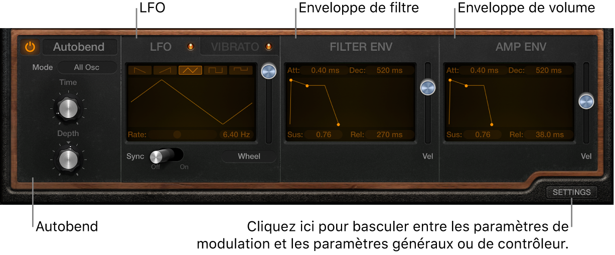 Figure. Paramètres Modulation de Retro Synth.