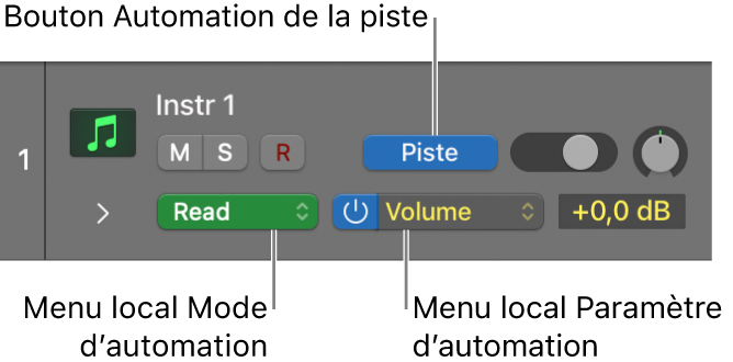 Figure. Menu local « Paramètres de l’automation » disponible dans l’en-tête d’une piste.