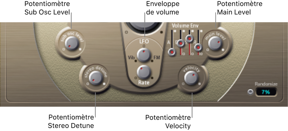 Figure. Paramètres Output.