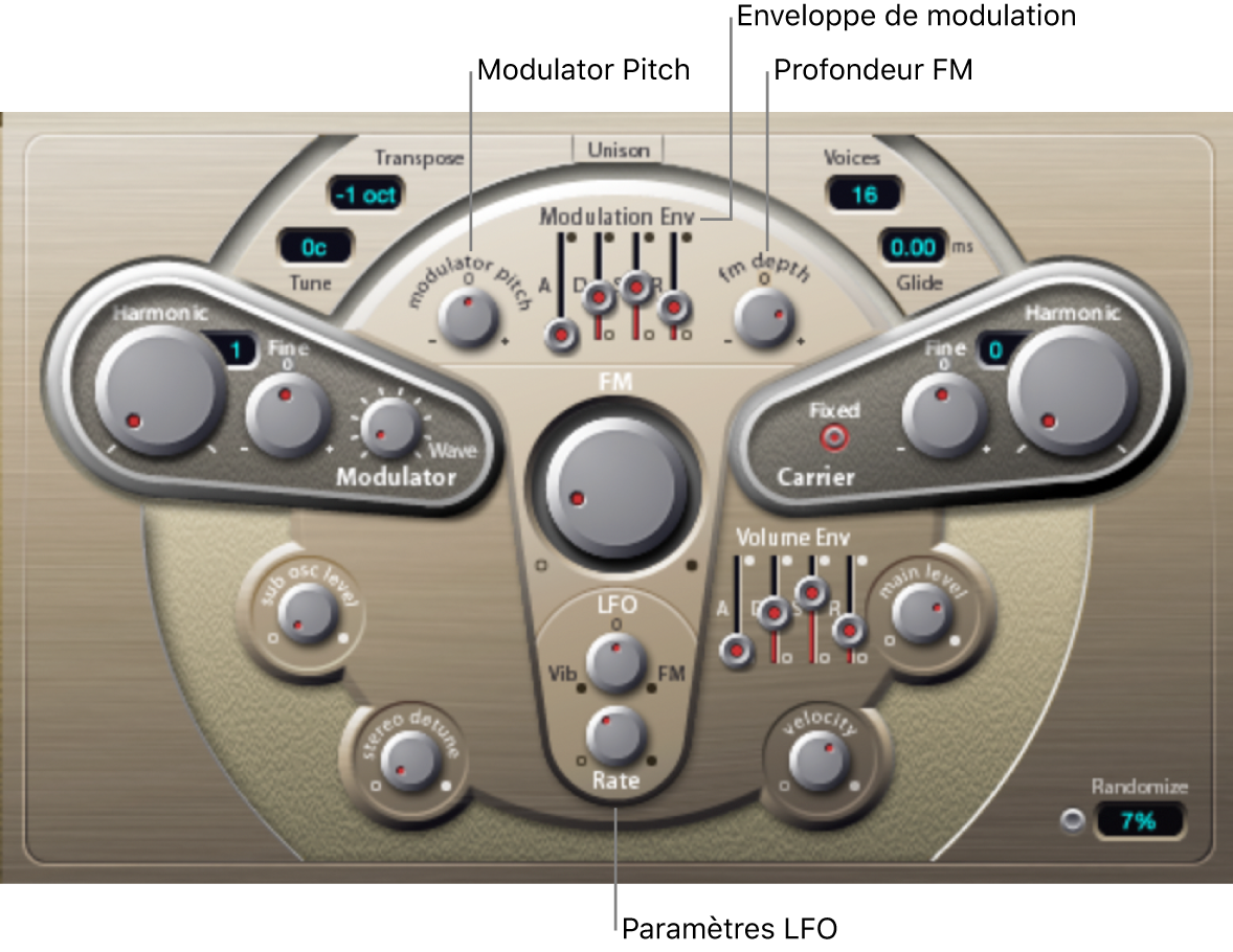 Figure. Paramètres de modulation.