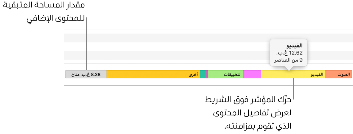 حرِّك المؤشر فوق الشريط في أسفل النافذة لعرض تفاصيل حول المحتوى الذي تقوم بمزامنته ولمعرفة مقدار المساحة المتبقية لمزيد من المحتويات.