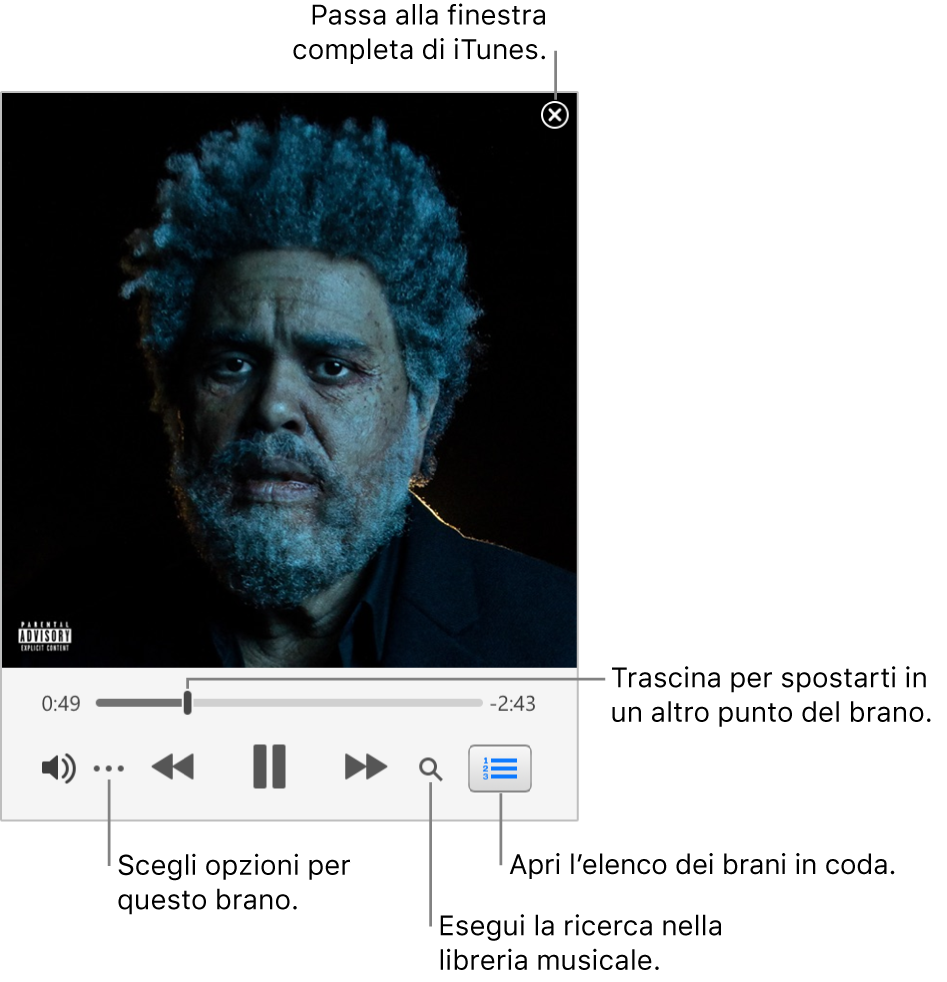 Mini Player esteso, che mostra i controlli per il brano in riproduzione. Nell’angolo superiore destro è disponibile il pulsante Chiudi, che consente di passare alla finestra intera di iTunes. Nella parte inferiore della finestra è presente un cursore puoi trascinare per passare a un altro punto del brano. Sotto il cursore sul lato sinistro c’è il pulsante Altro, in cui puoi scegliere opzioni di visualizzazione e altre opzioni per il brano in riproduzione. All’estrema destra, sotto il cursore, sono disponibili due pulsanti, quello della lente di ingrandimento per eseguire ricerche nella libreria musicale e quello dell’elenco “In coda” per vedere il brano successivo.