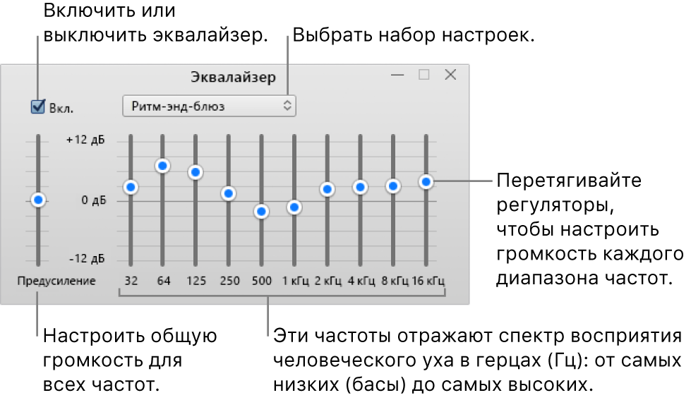 Окно эквалайзера. Флажок, который необходимо установить для включения эквалайзера iTunes, находится в левом верхнем углу. Рядом с ним находится всплывающее меню с набором настроек эквалайзера. У края левой стороны можно настроить общую громкость частот при помощи предусилителя. Под набором настроек эквалайзера можно изменить уровни звука для различных диапазонов частот, воспринимаемых человеком, от низких до высоких.