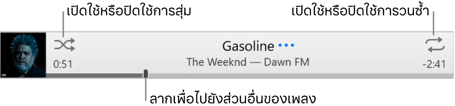 ป้ายประกาศที่มีเพลงที่เล่นอยู่ ปุ่มสุ่ม จะอยู่มุมด้านซ้ายบน ปุ่มเล่นซ้ำ จะอยู่มุมด้านขวาบน ลากแถบเลื่อนเพื่อไปยังส่วนอื่นของเพลง