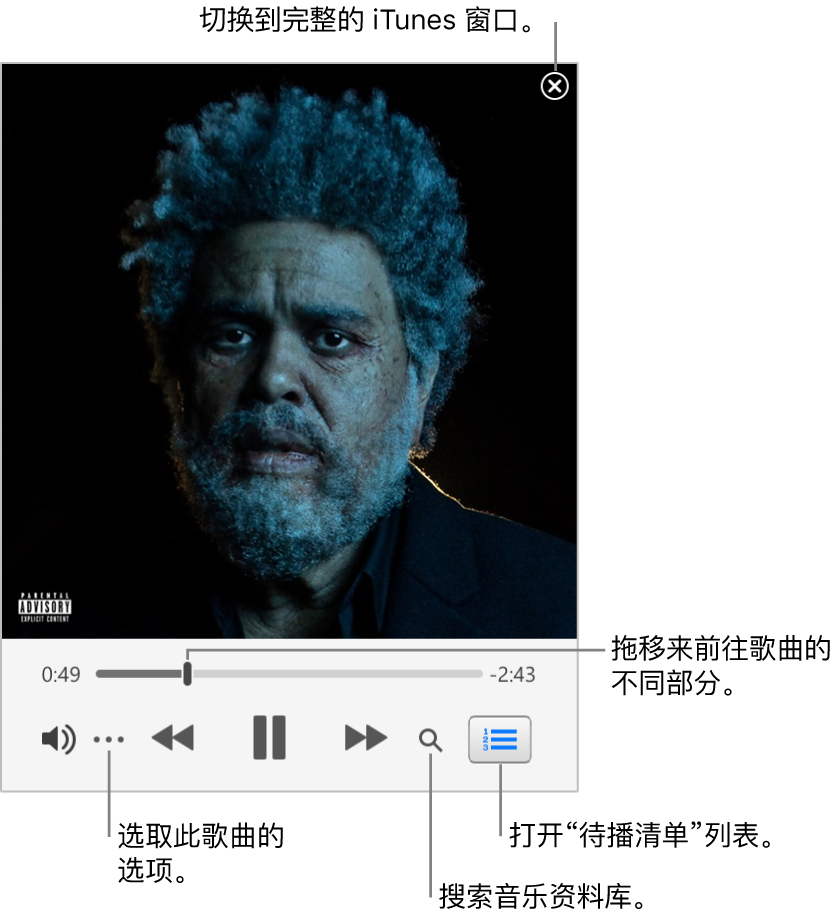 扩展的迷你播放程序，显示播放中歌曲的控制。右上角是关闭按钮，用于切换到完整的 iTunes 窗口。窗口底部是一个滑块，拖移可前往歌曲的不同部分。滑块下方左侧是“更多”按钮，可用于选取显示选项和播放中的歌曲的其他选项。滑块下方最右侧是两个按钮：放大镜用于搜索音乐资料库，“待播清单”用于查看接下来播放的列表。