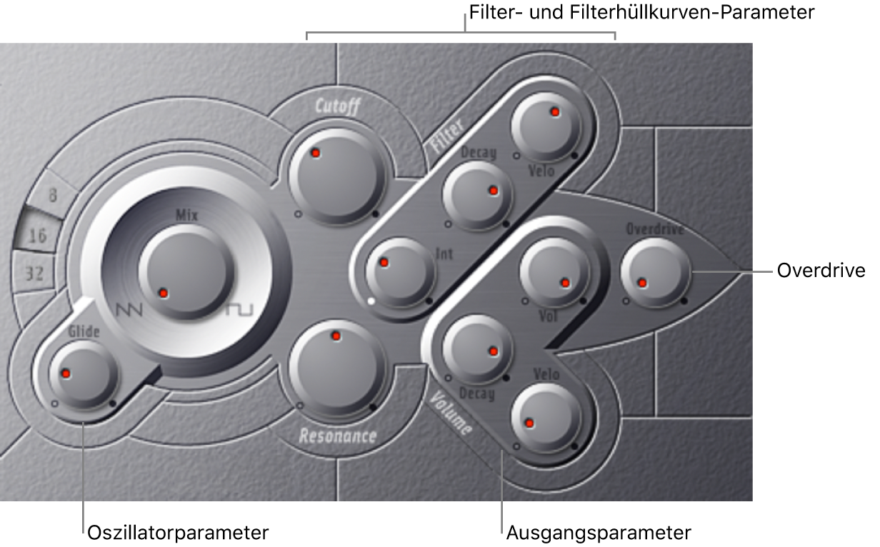 Abbildung. ES M-Fenster mit Haupt-Oberflächenbereichen