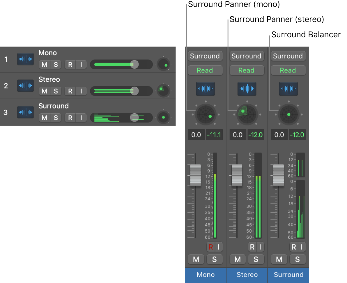 Figure. Three types of surround pan controls.