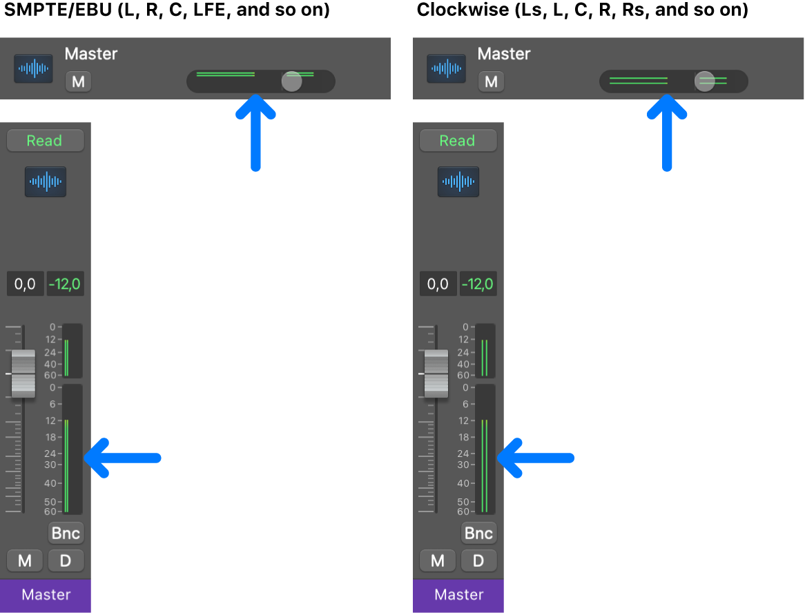 Figure. Channel order on track and channel strip meters.