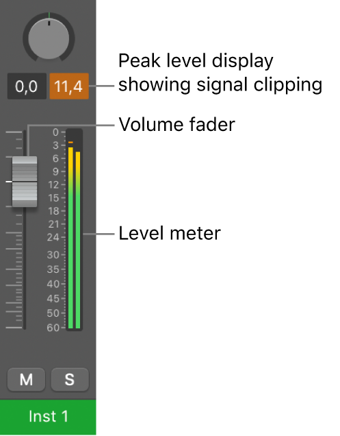 Figure. Showing signal clipping in the peak level display.