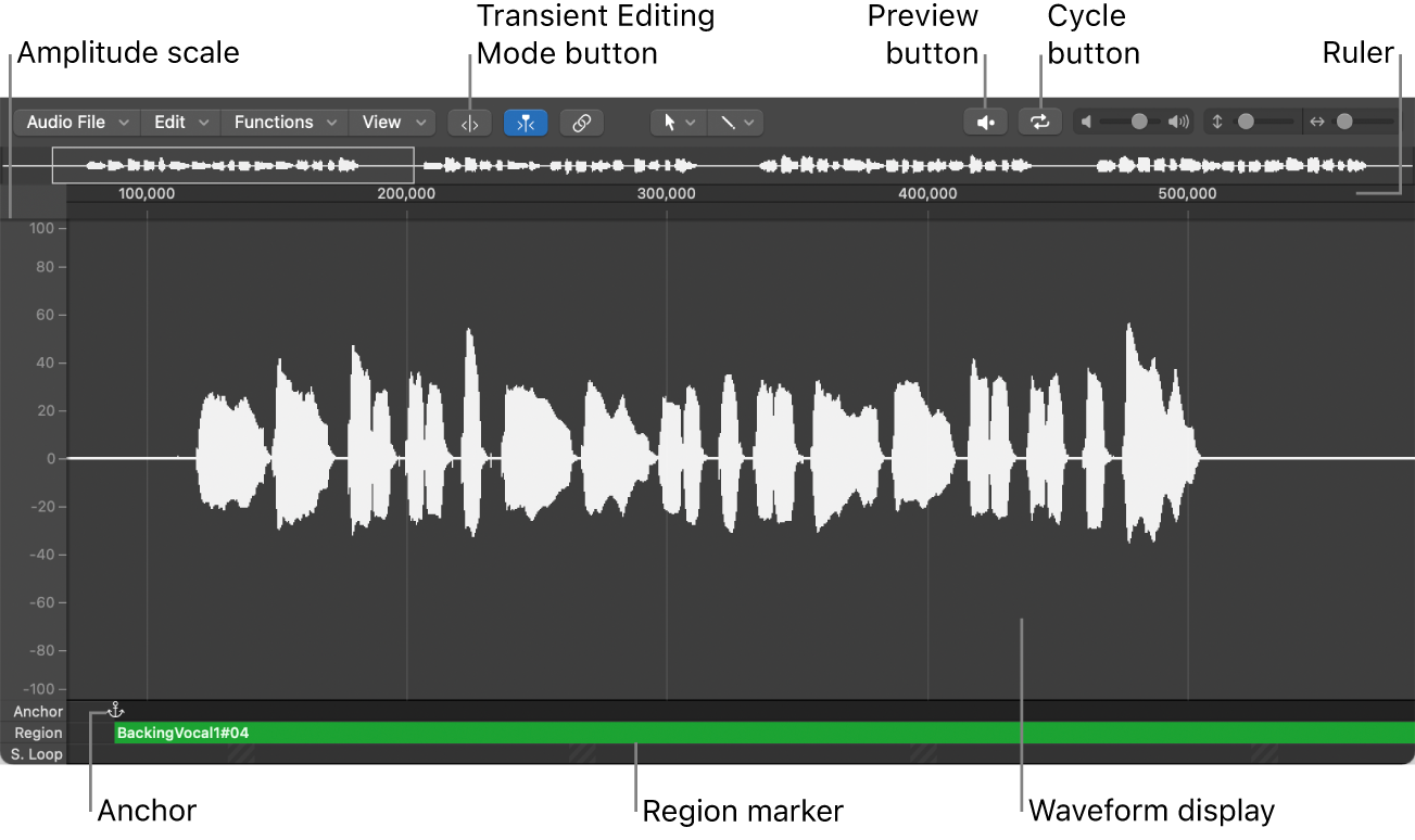 Figure. Sample Editor showing main elements.