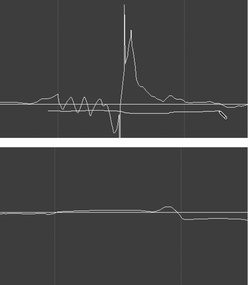 Figure. Waveform display being corrected with the Pencil tool.