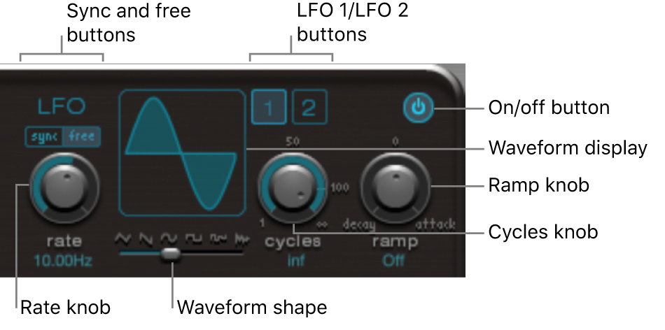 Figure. LFO section.